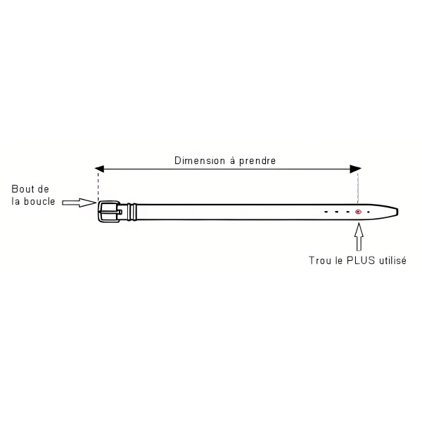 Longueur de votre ceinture